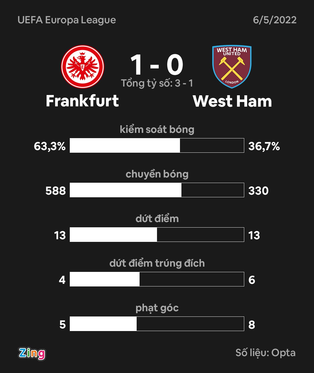 Frankfurt vao chung ket Europa League anh 11