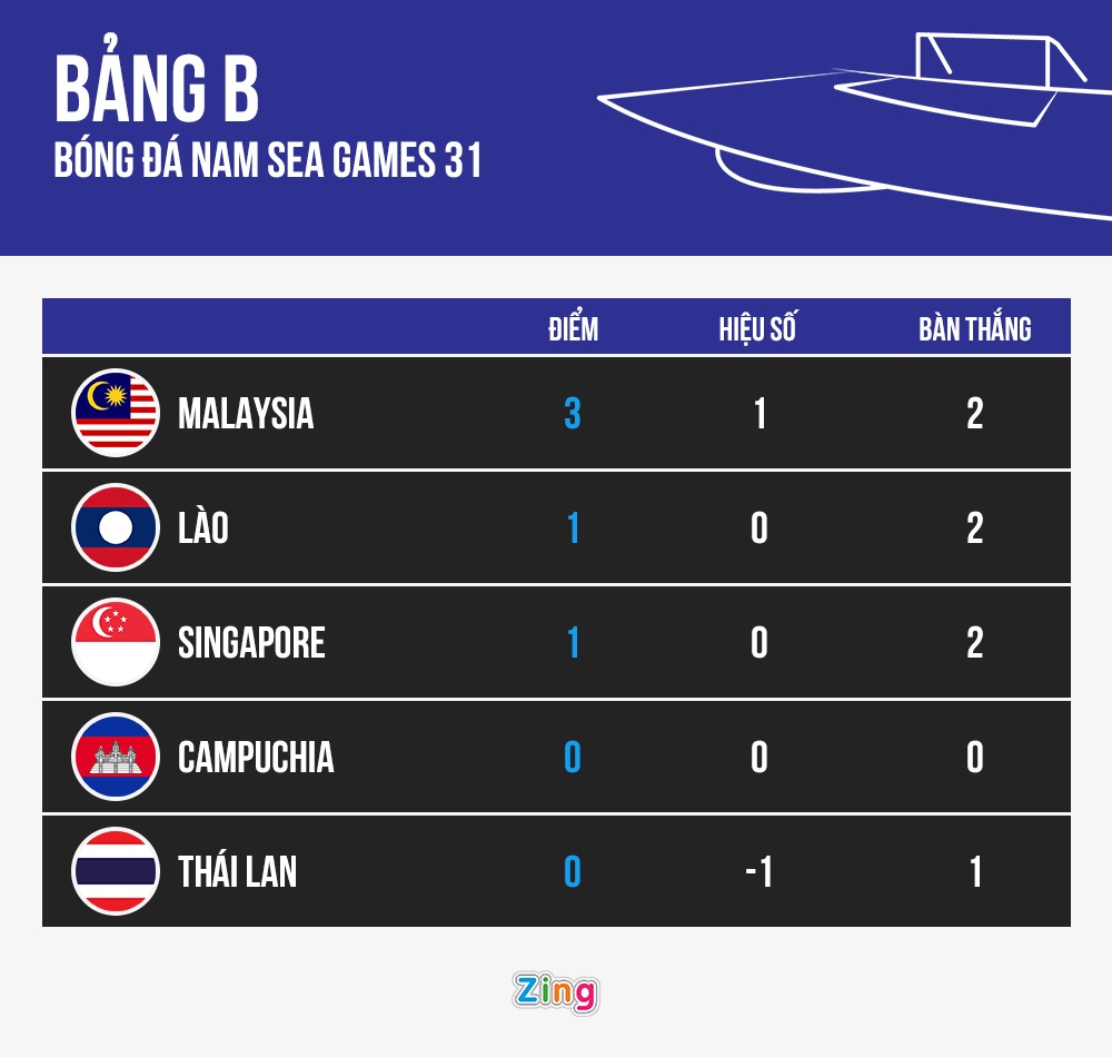 U23 Thai Lan Malaysia anh 3