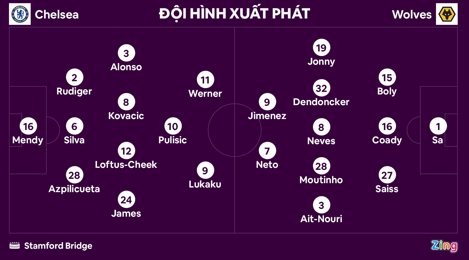 Chelsea dau Wolves anh 11