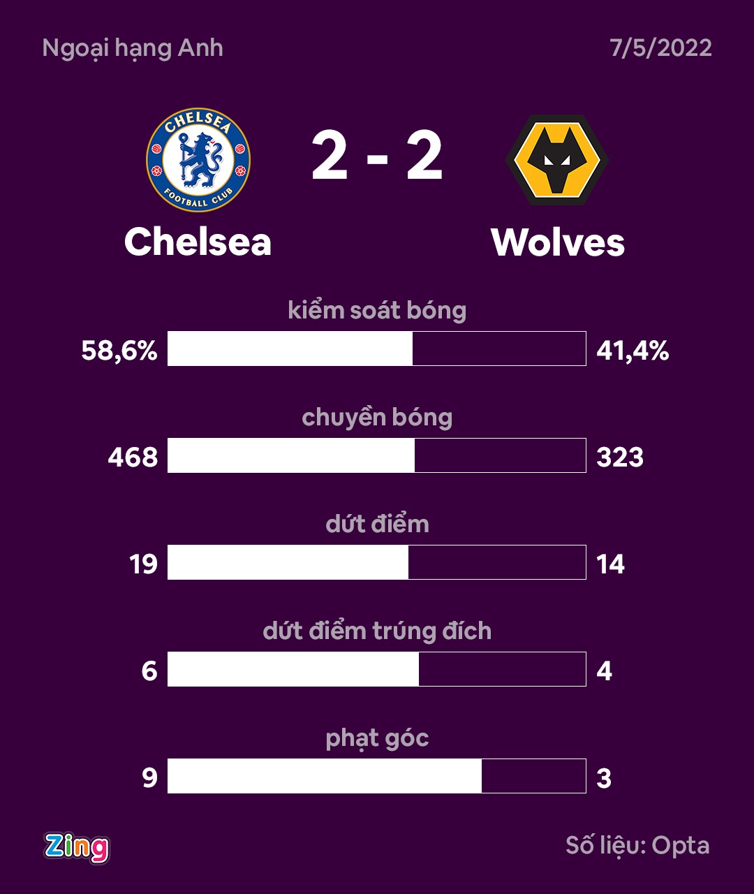Chelsea dau Wolves anh 12