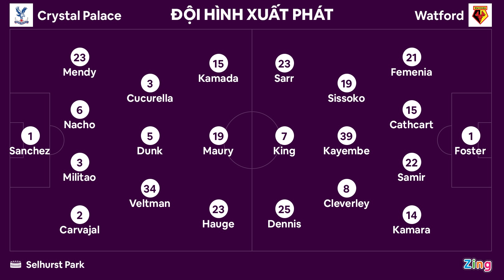 CLB Premier League thu 2 rot hang o mua nay anh 8
