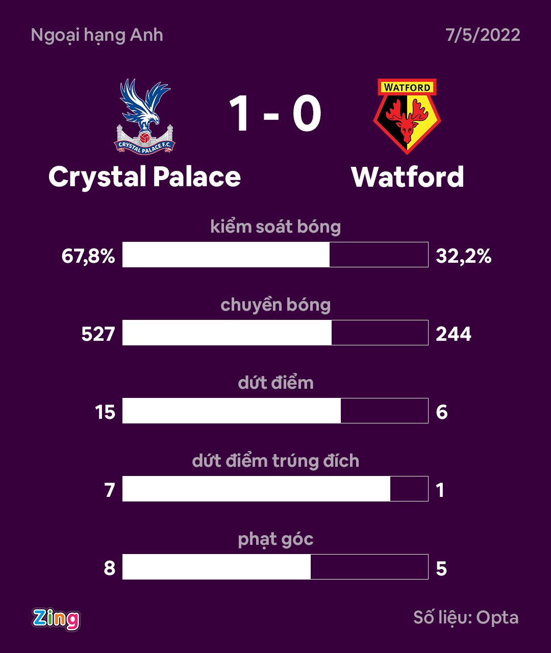 CLB Premier League thu 2 rot hang o mua nay anh 9