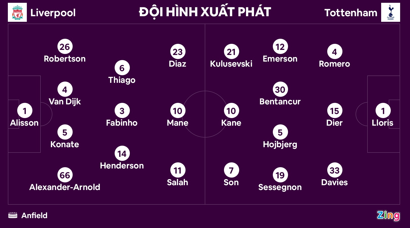 Liverpool dau Tottenham anh 10