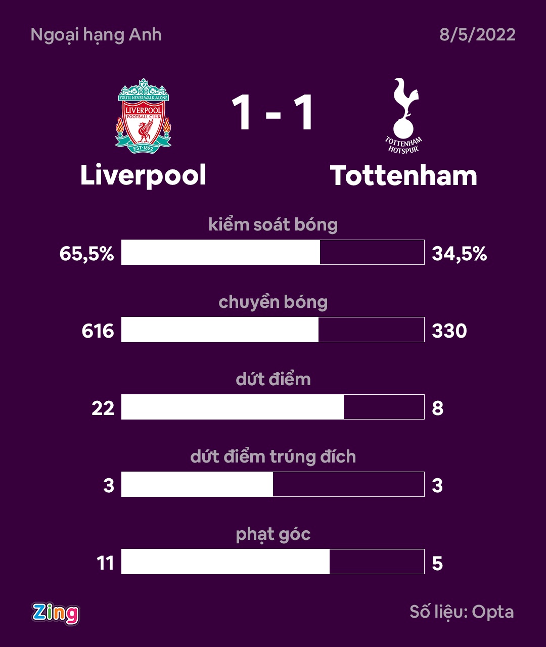 Liverpool dau Tottenham anh 11