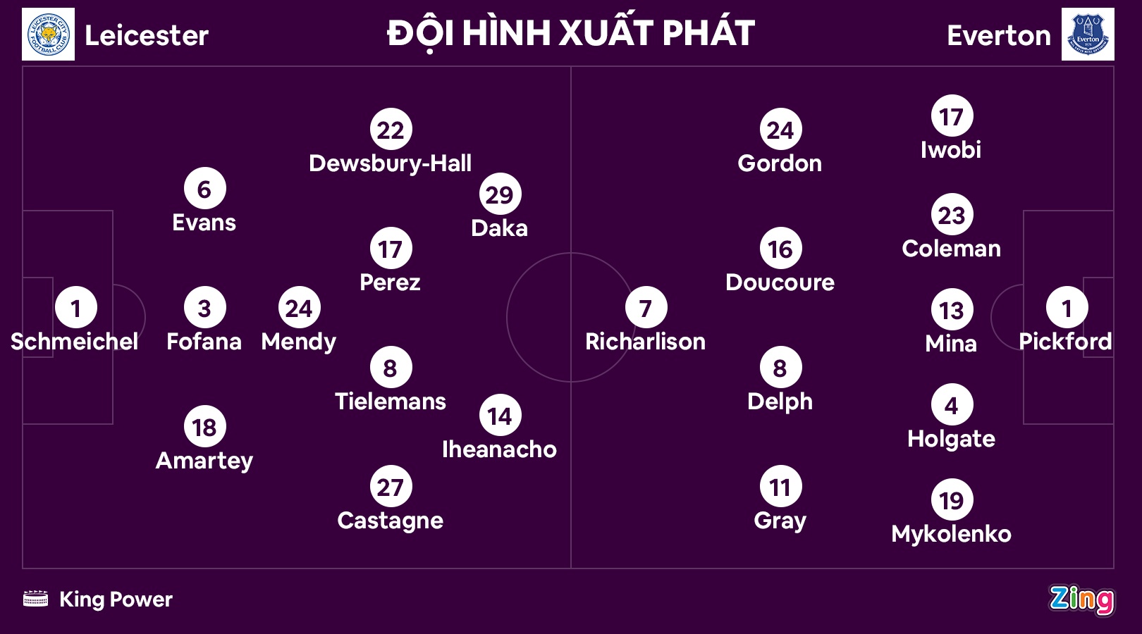 Everton dau Leicester anh 9