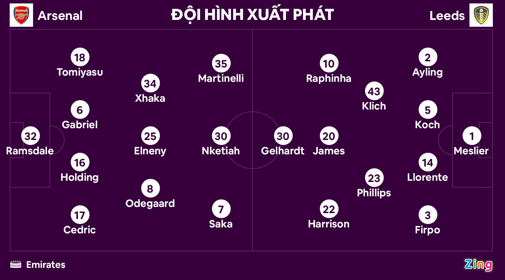 Arsenal dau Leeds anh 2