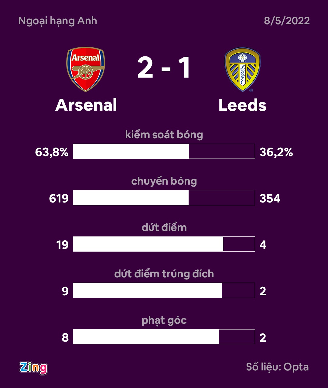 Arsenal dau Leeds anh 1