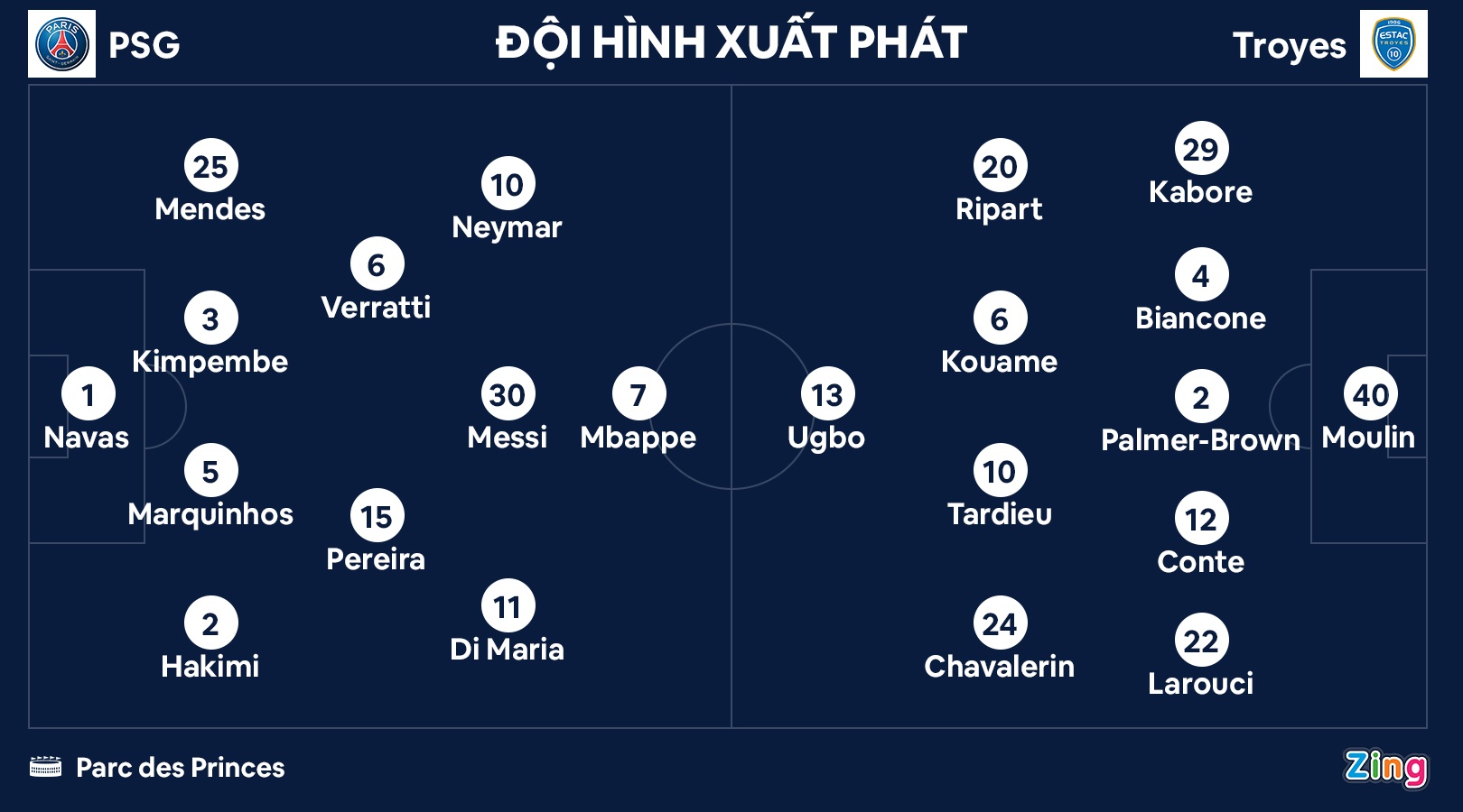 PSG dau Troyes anh 10