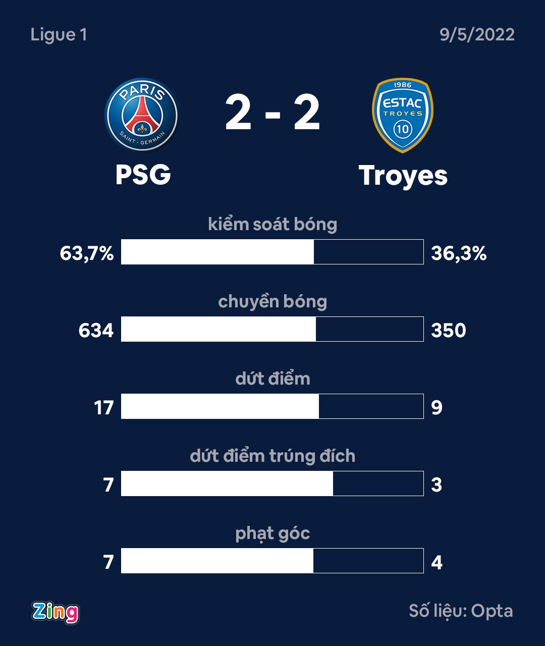 PSG dau Troyes anh 11