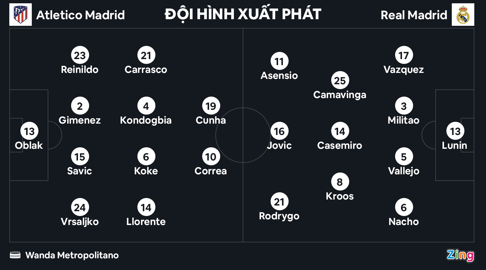 Real nhan that bai o derby Madrid anh 3