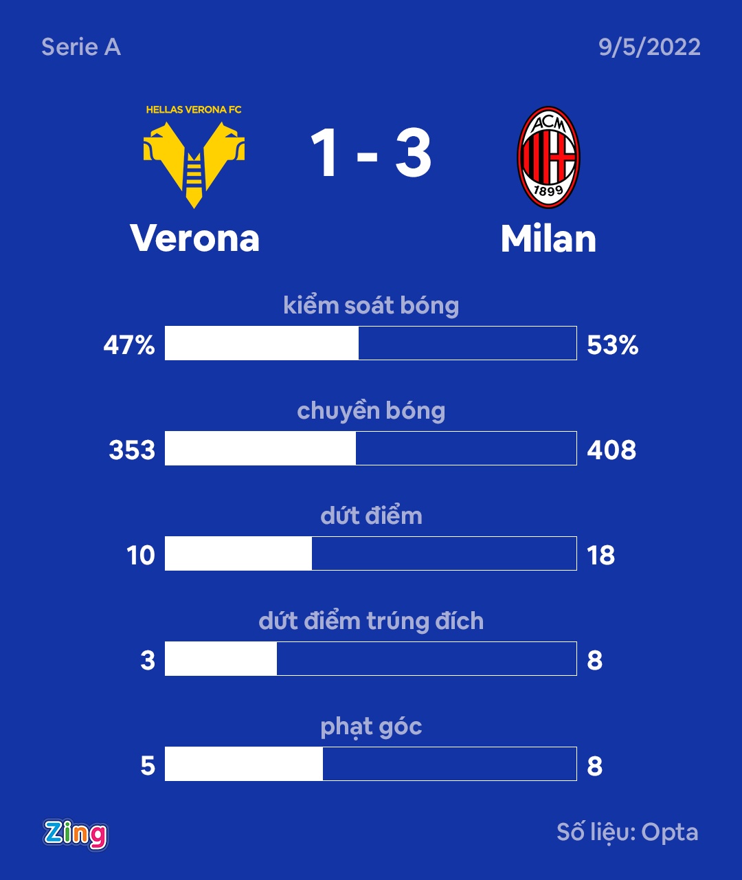 Milan doi lai ngoi dau Serie A anh 9