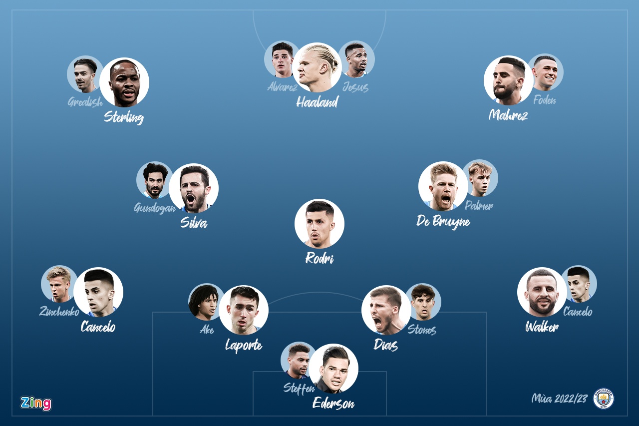Sieu doi hinh Man City co the so huu o mua toi anh 1