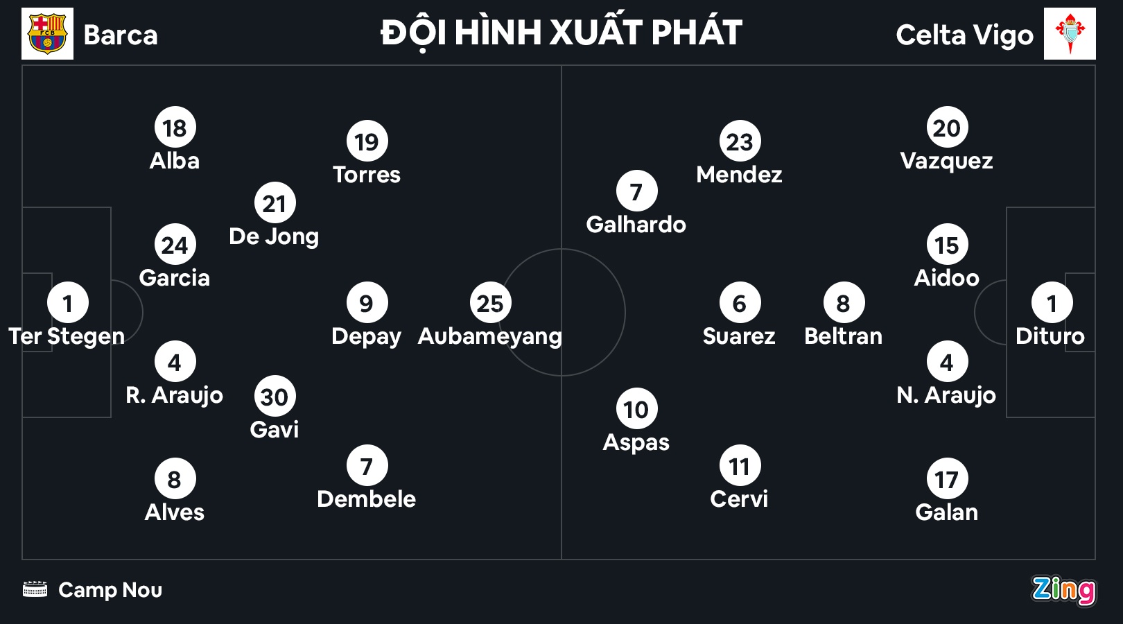 Aubameyang lap cu dup trong tran thang 3-1 cua Barca anh 2