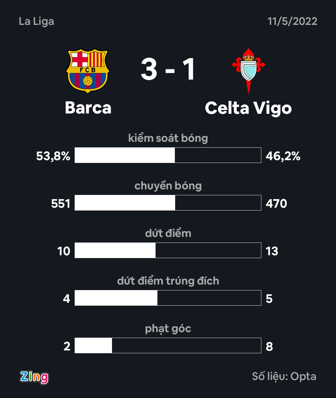 Aubameyang lap cu dup trong tran thang 3-1 cua Barca anh 3