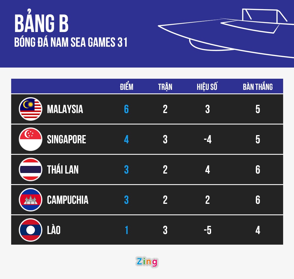 Trong tai SEA Games dung tran dau de cau thu uong nuoc anh 8