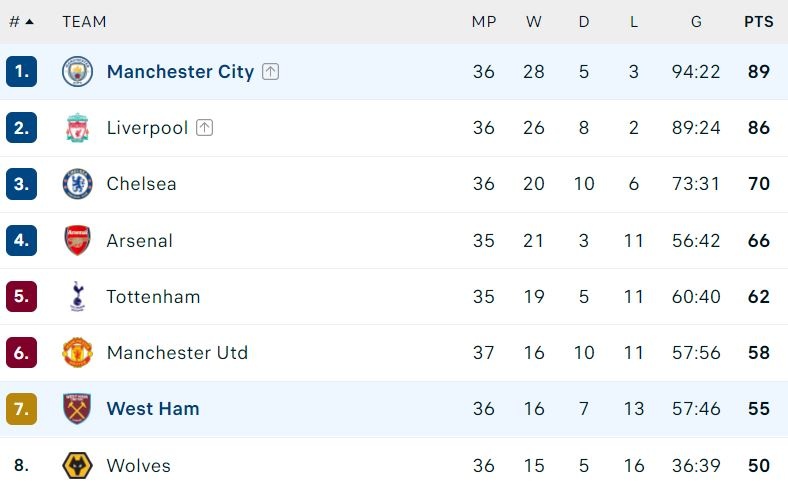 Man City giup Man United chac chan du cup chau Au mua toi anh 1