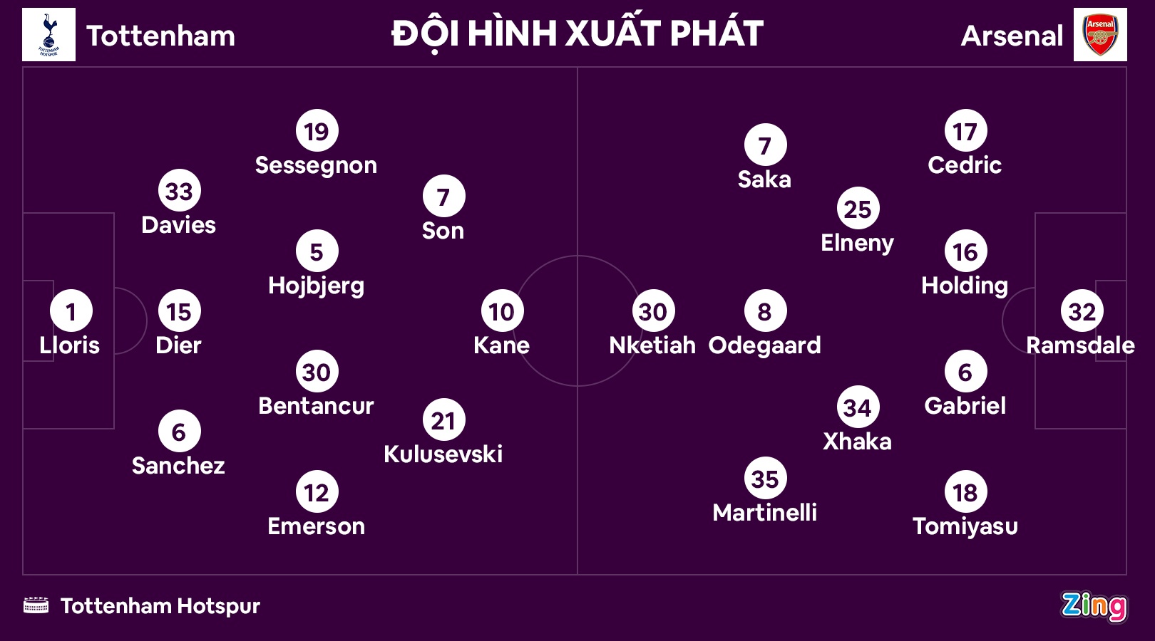 Arsenal dau Tottenham anh 10