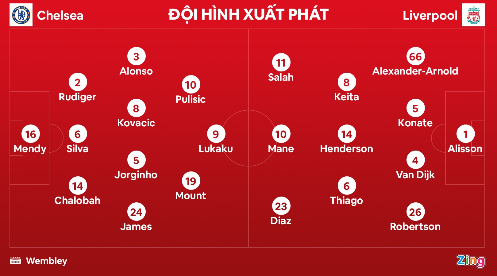 Chung ket FA Cup anh 3