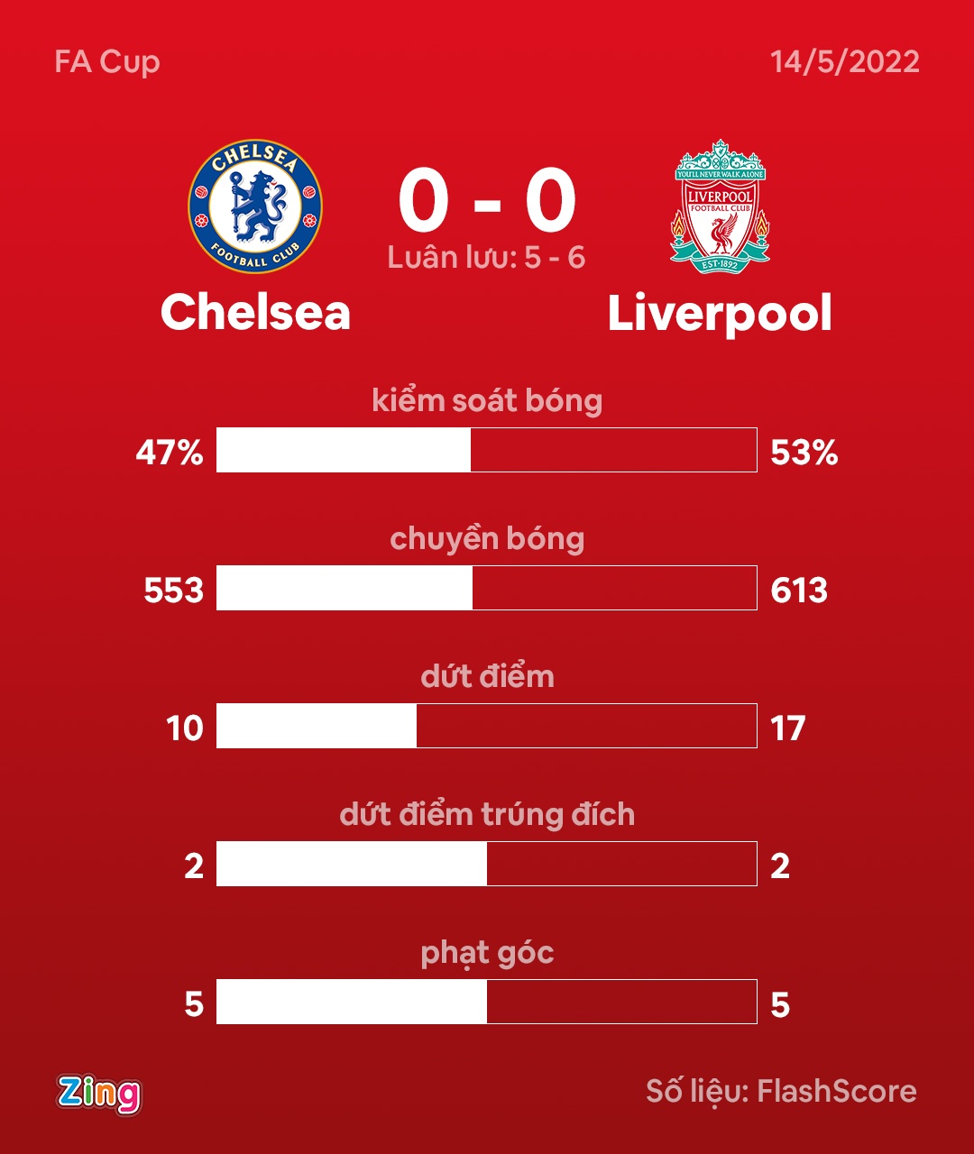 Van den cua Mason Mount o 5 tran chung ket tai Wembley anh 9