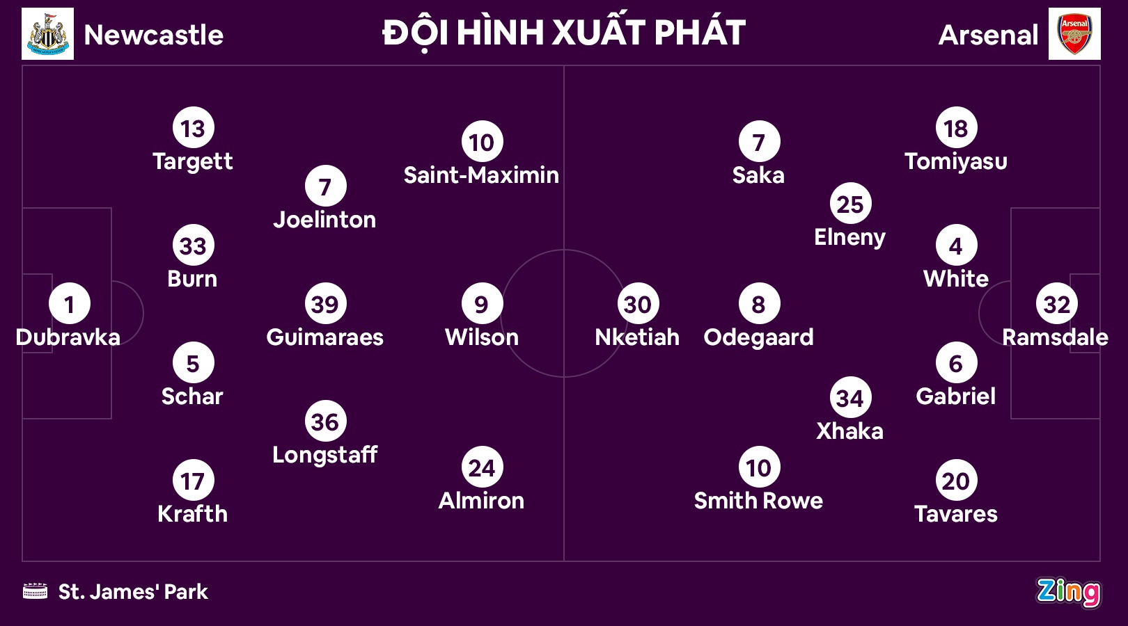 Arsenal dau Newcastle anh 9