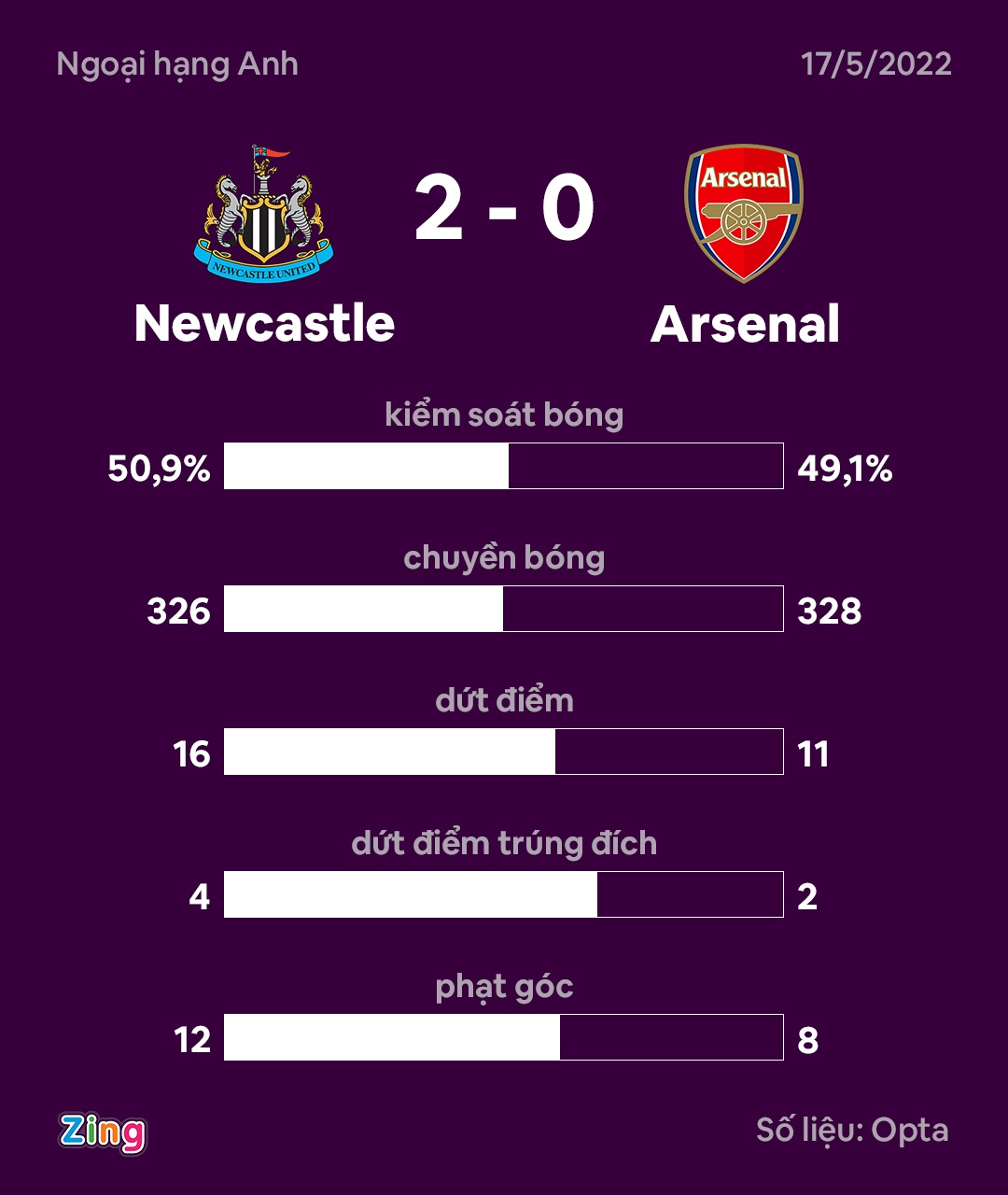 Arsenal dau Newcastle anh 10