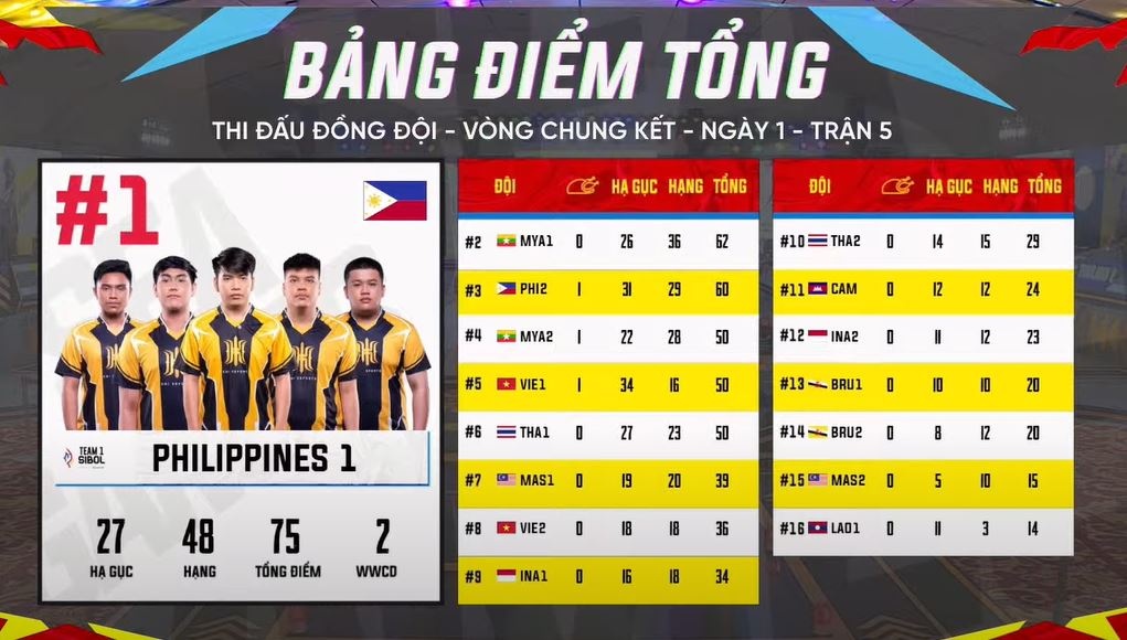 Viet Nam but pha o PUBG Mobile anh 2