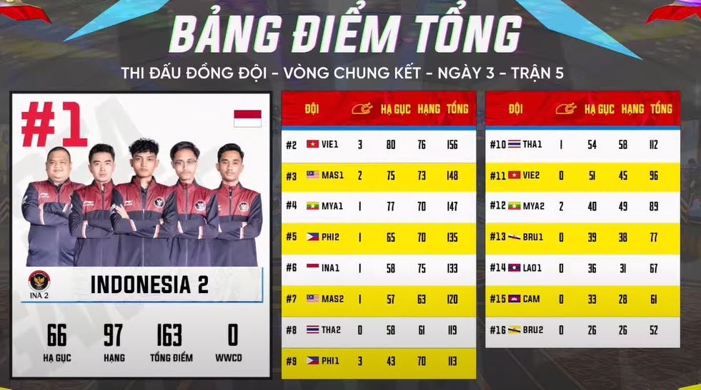VDV PUBG Mobile Viet Nam khoc sau khi hut HCV SEA Games anh 2