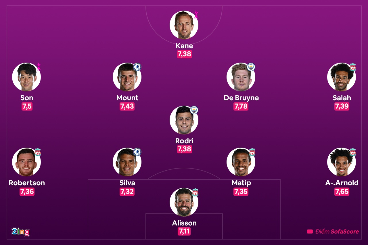 Doi hinh tieu bieu Premier League 2021/22 anh 1