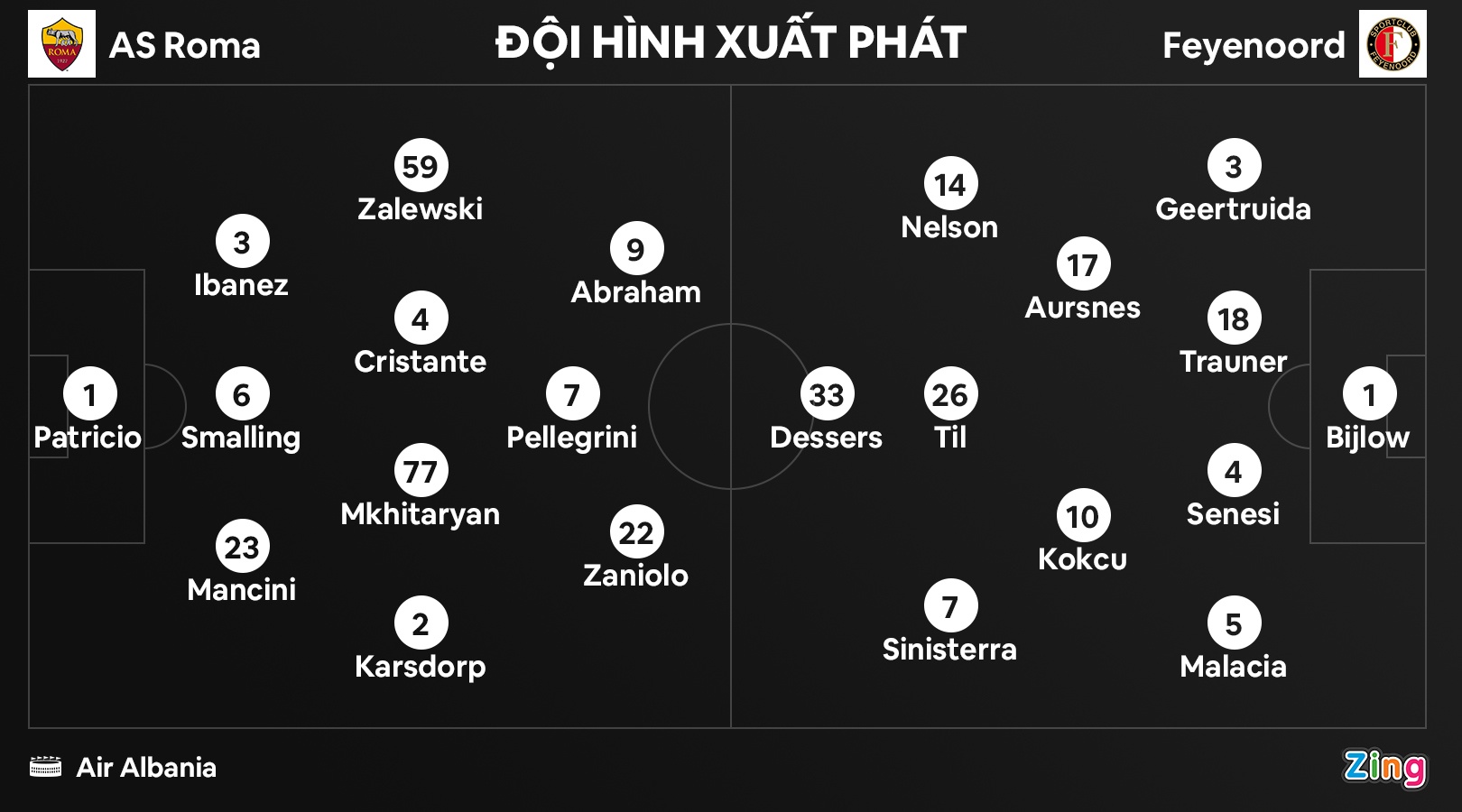 Roma vo dich Conference League anh 2