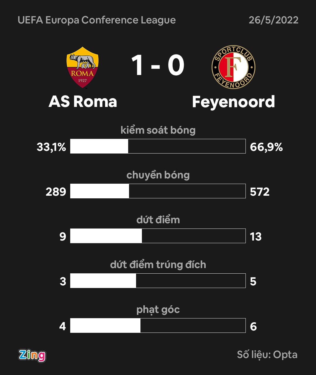 Jose Mourinho chua het thoi anh 3