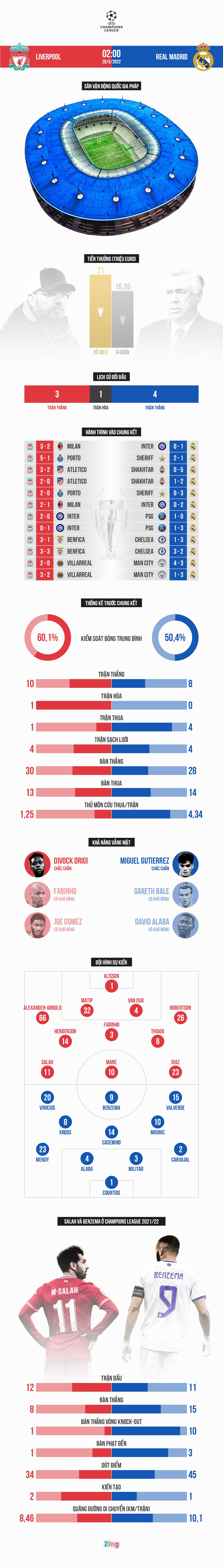 Liverpool Real Madrid Champions League anh 1