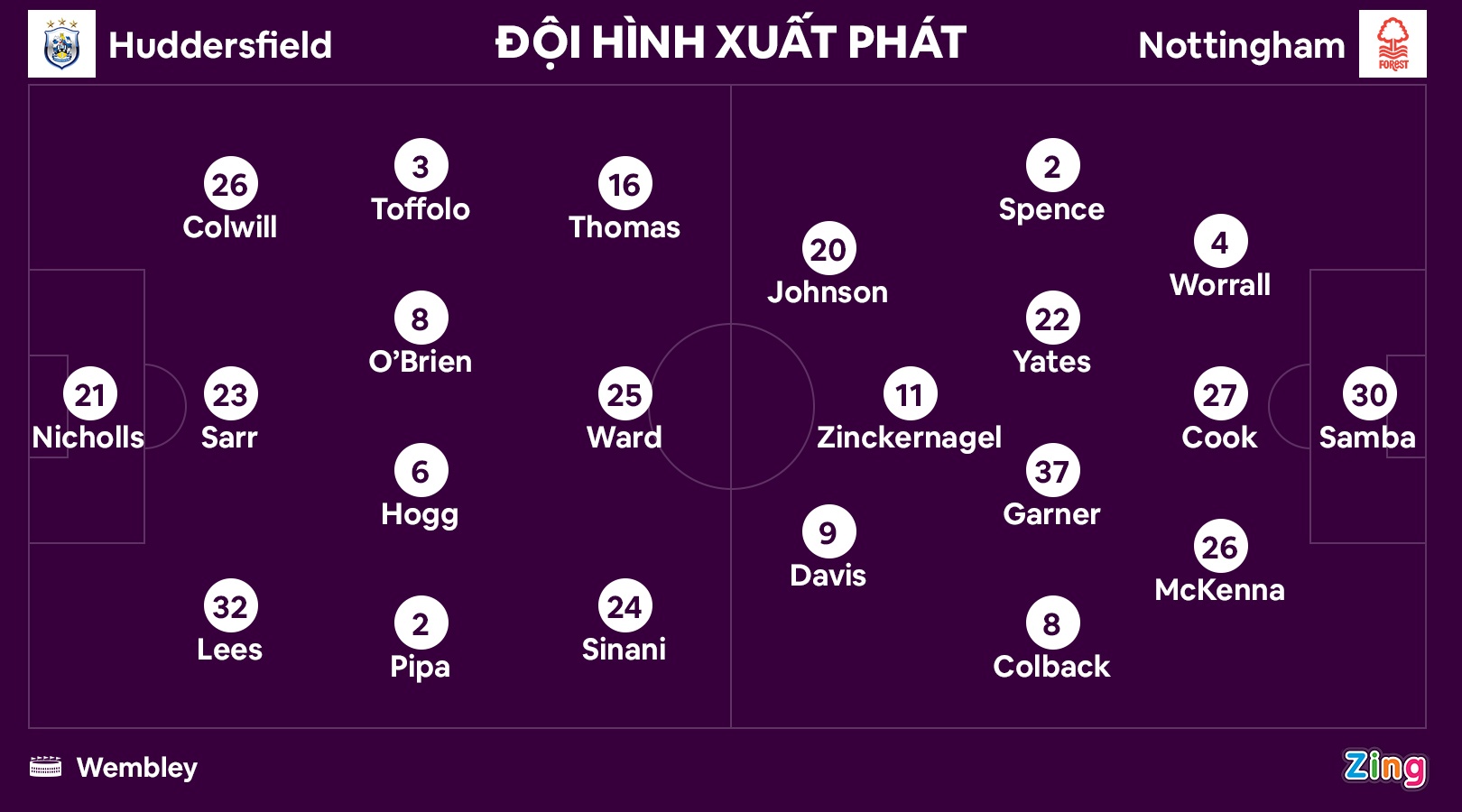 Xac dinh CLB cuoi cung thang hang Premier League 2022/23 anh 9