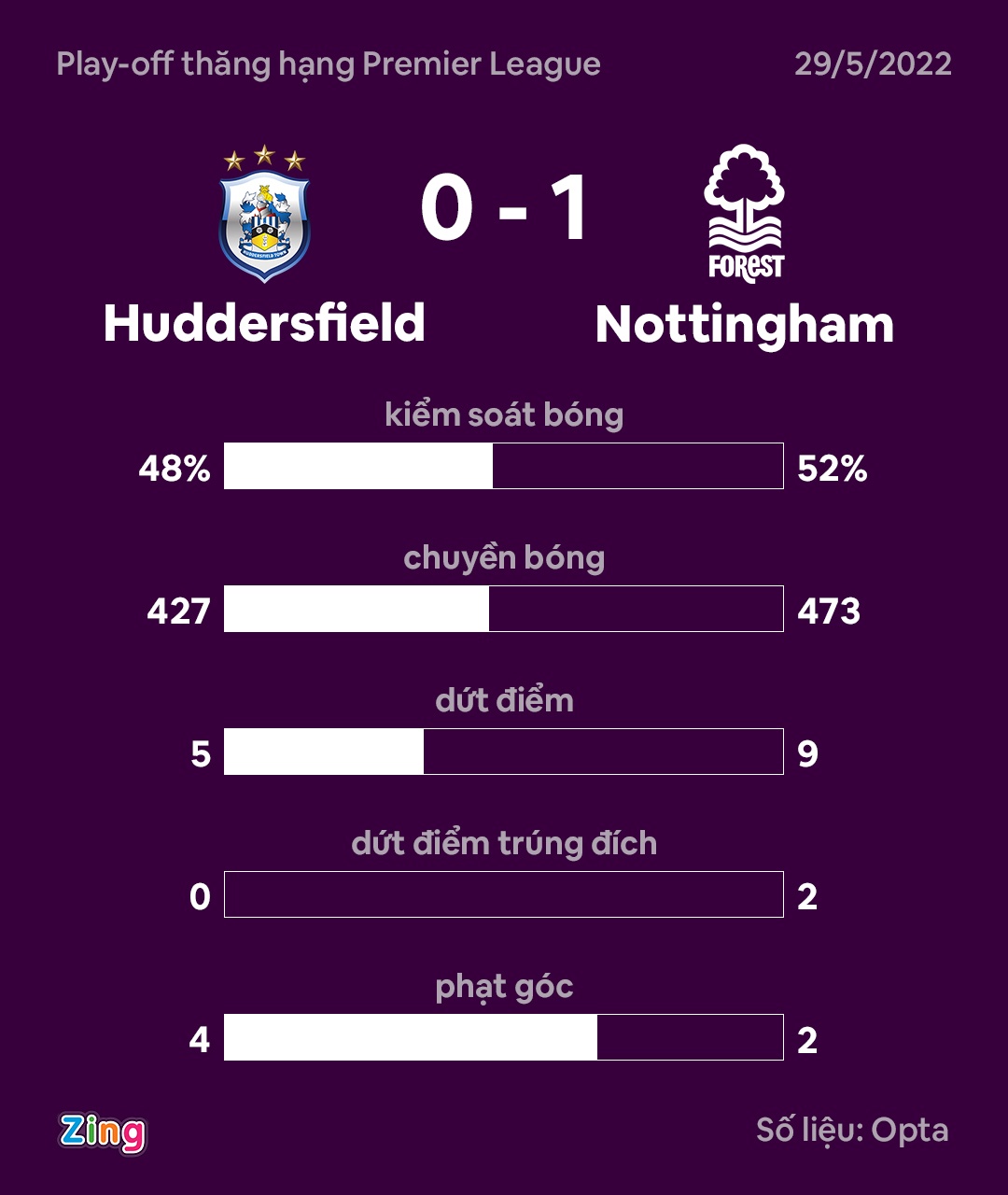 Xac dinh CLB cuoi cung thang hang Premier League 2022/23 anh 10