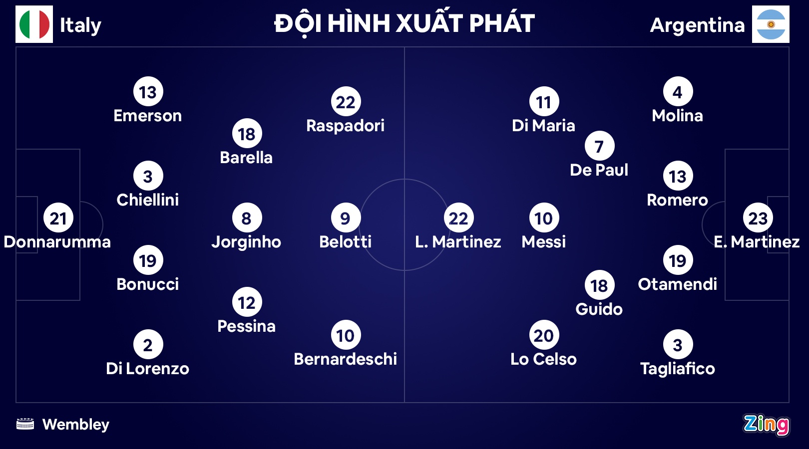 Italy dau Argentina anh 11