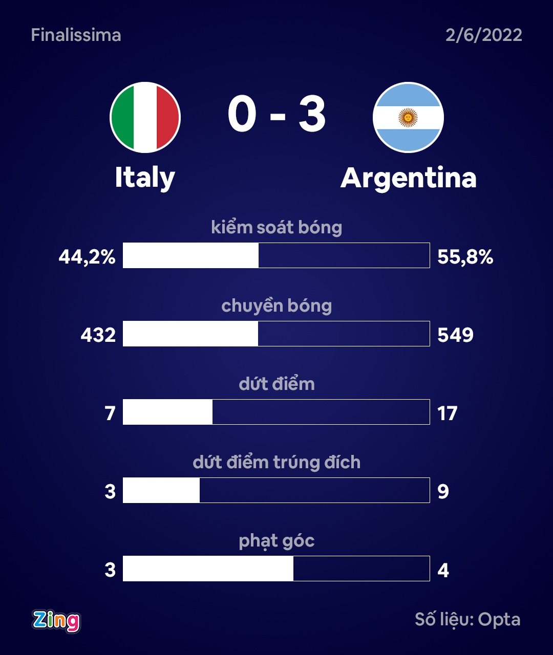 Italy dau Argentina anh 10