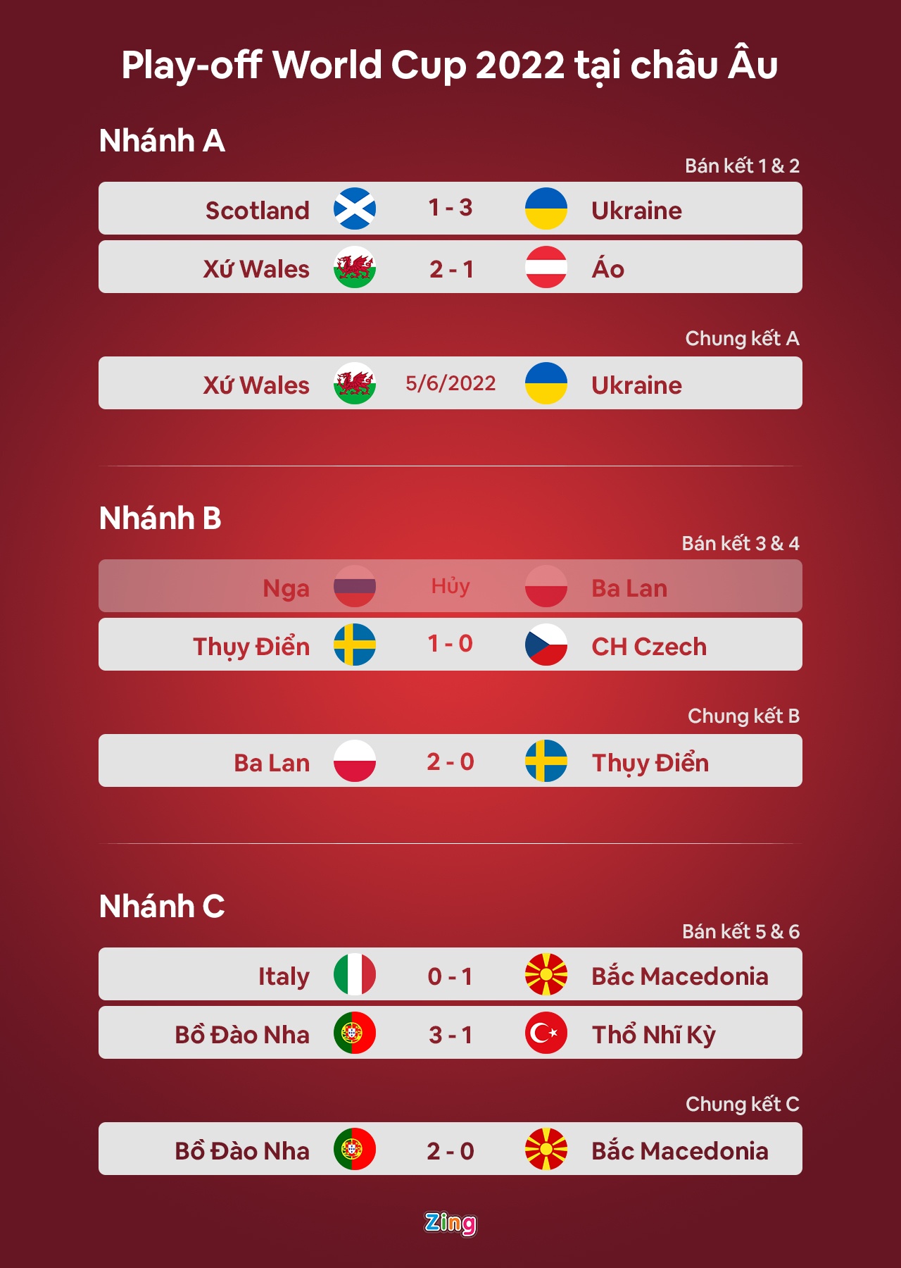 Ukraine dau Scotland anh 10