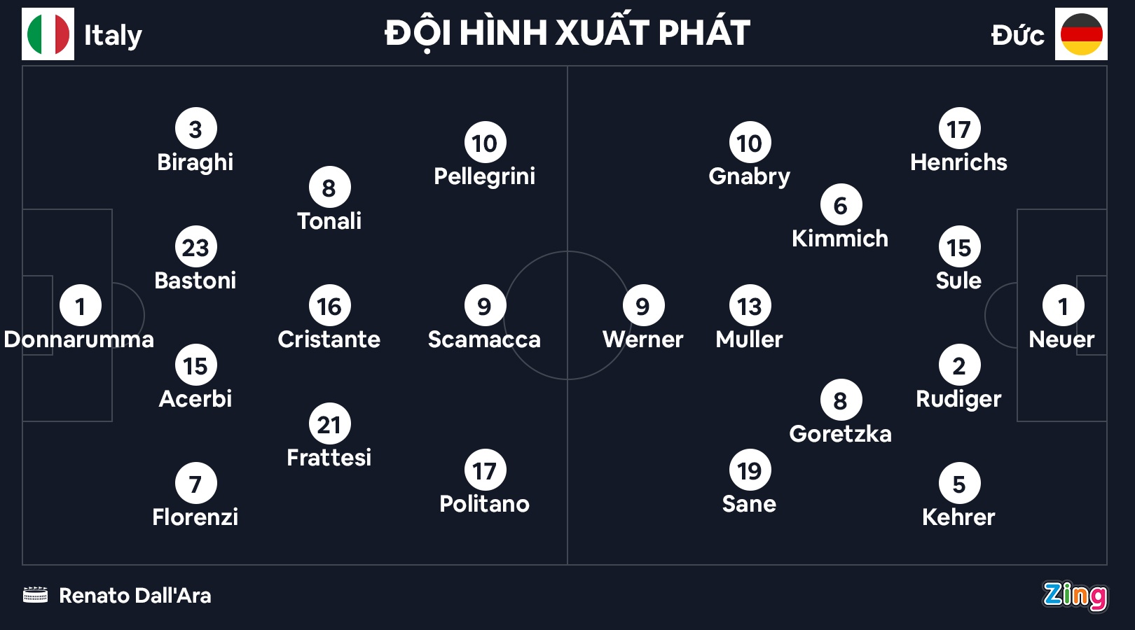 Italy roi chien thang truoc tuyen Duc anh 10