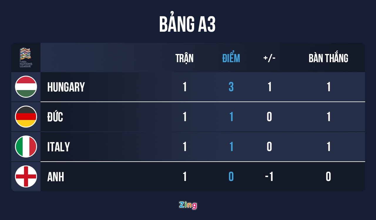 Italy roi chien thang truoc tuyen Duc anh 11