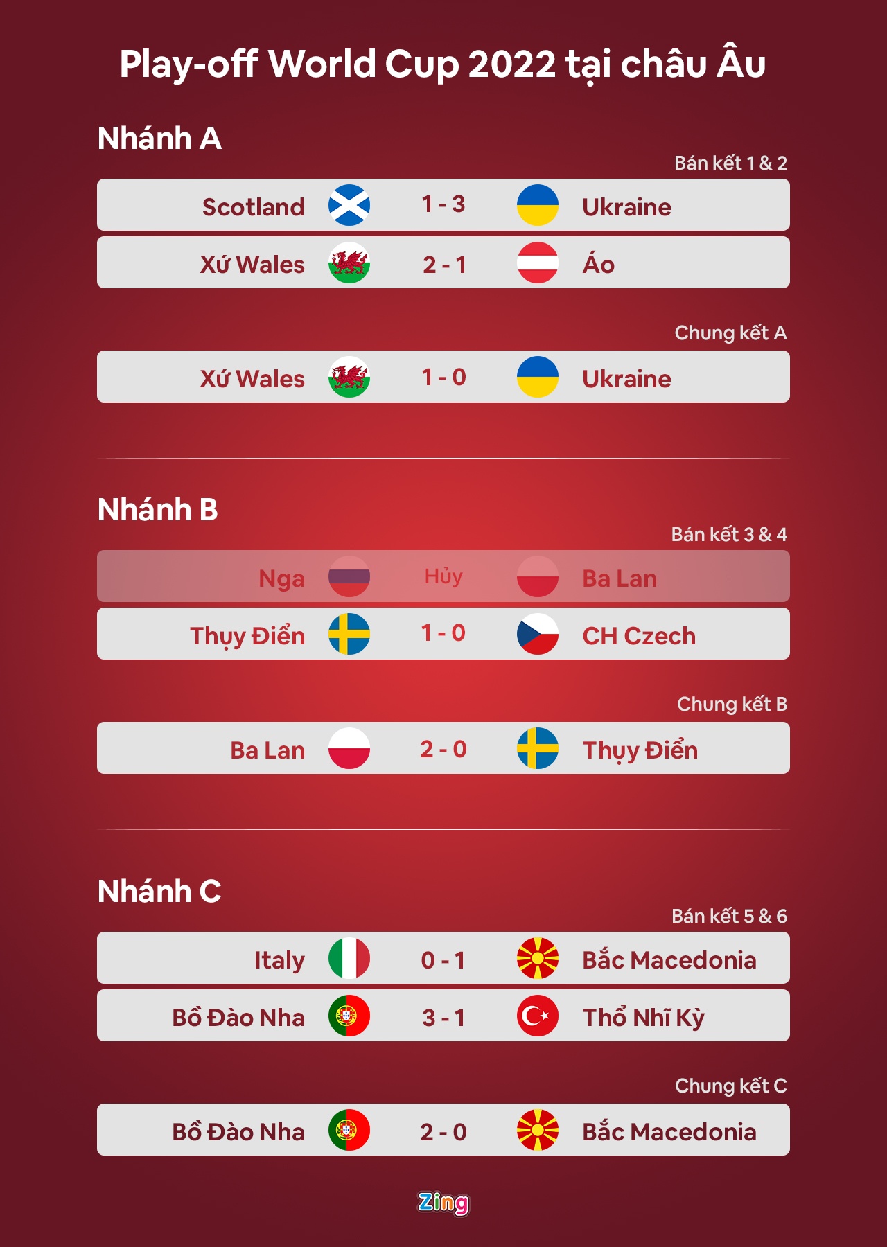 Wales dau Ukraine anh 10