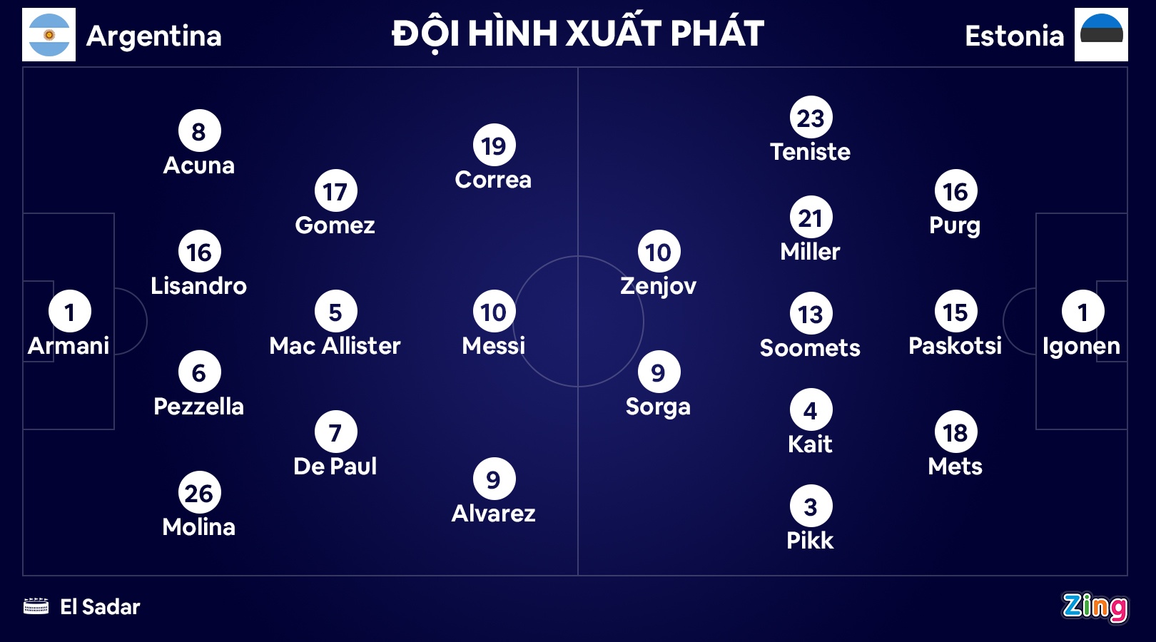 Messi lap cu dup anh 3