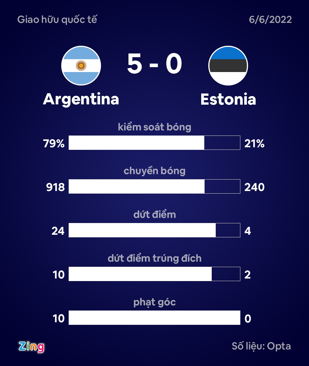 Messi lap cu dup anh 2