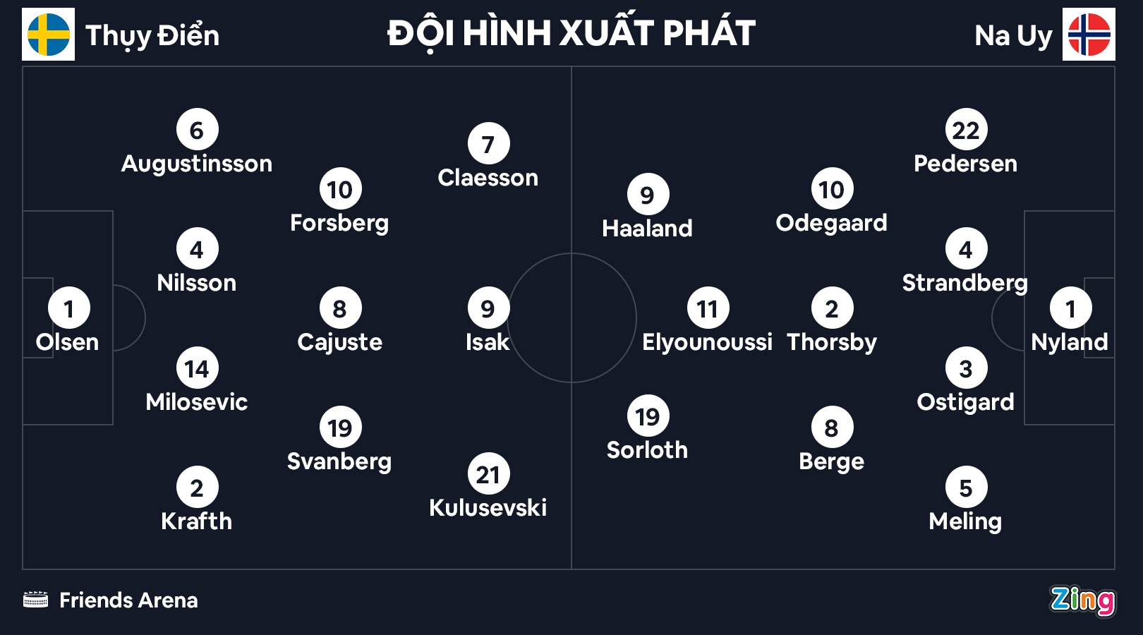 Haaland thang hoa tai UEFA Nations League anh 8