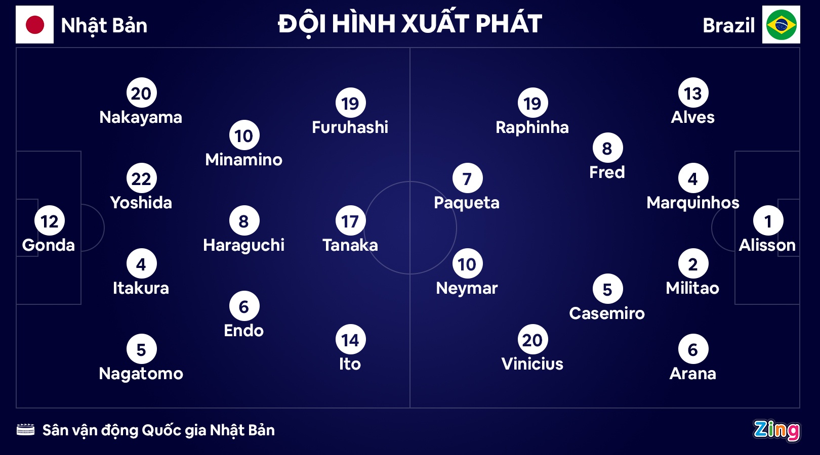 Brazil dau Nhat Ban anh 8