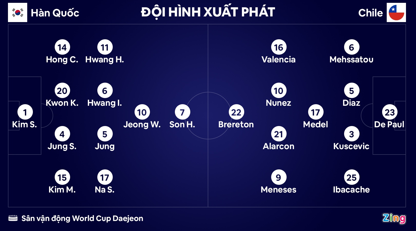 Han Quoc dau Chile anh 10