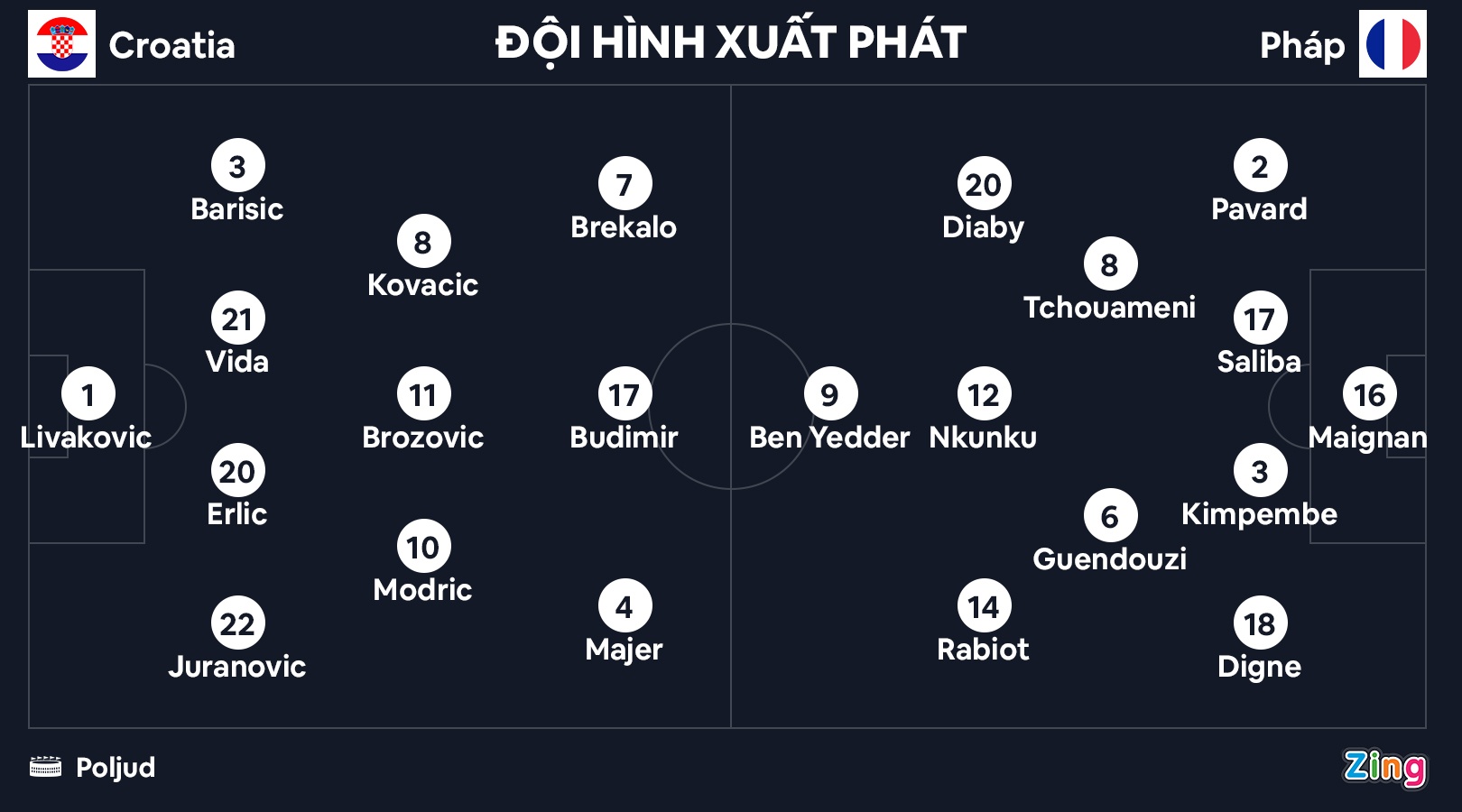 Phap dau Croatia anh 8
