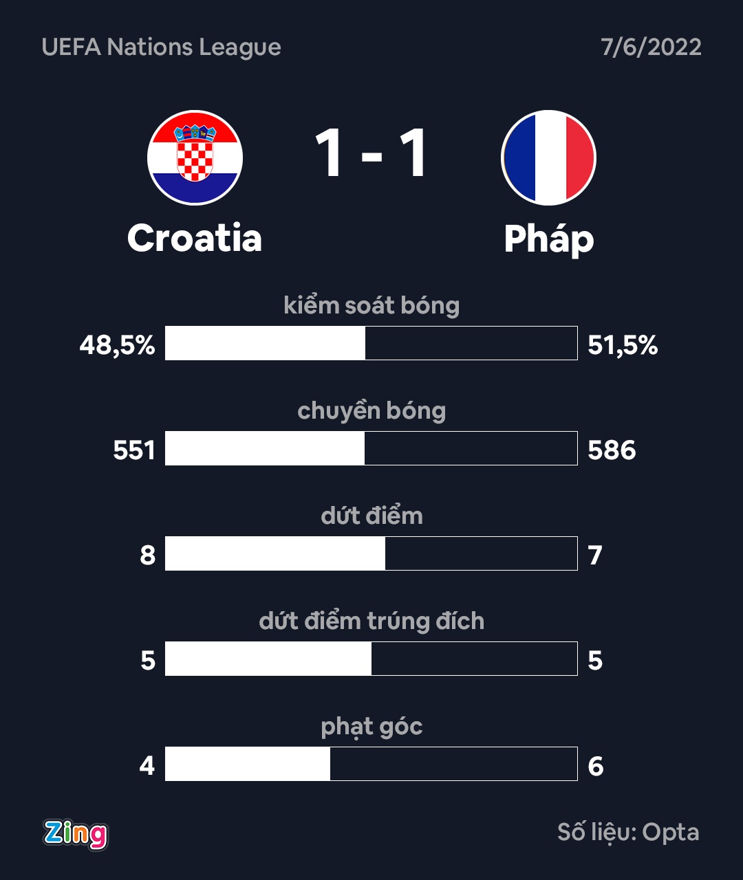 Phap dau Croatia anh 7