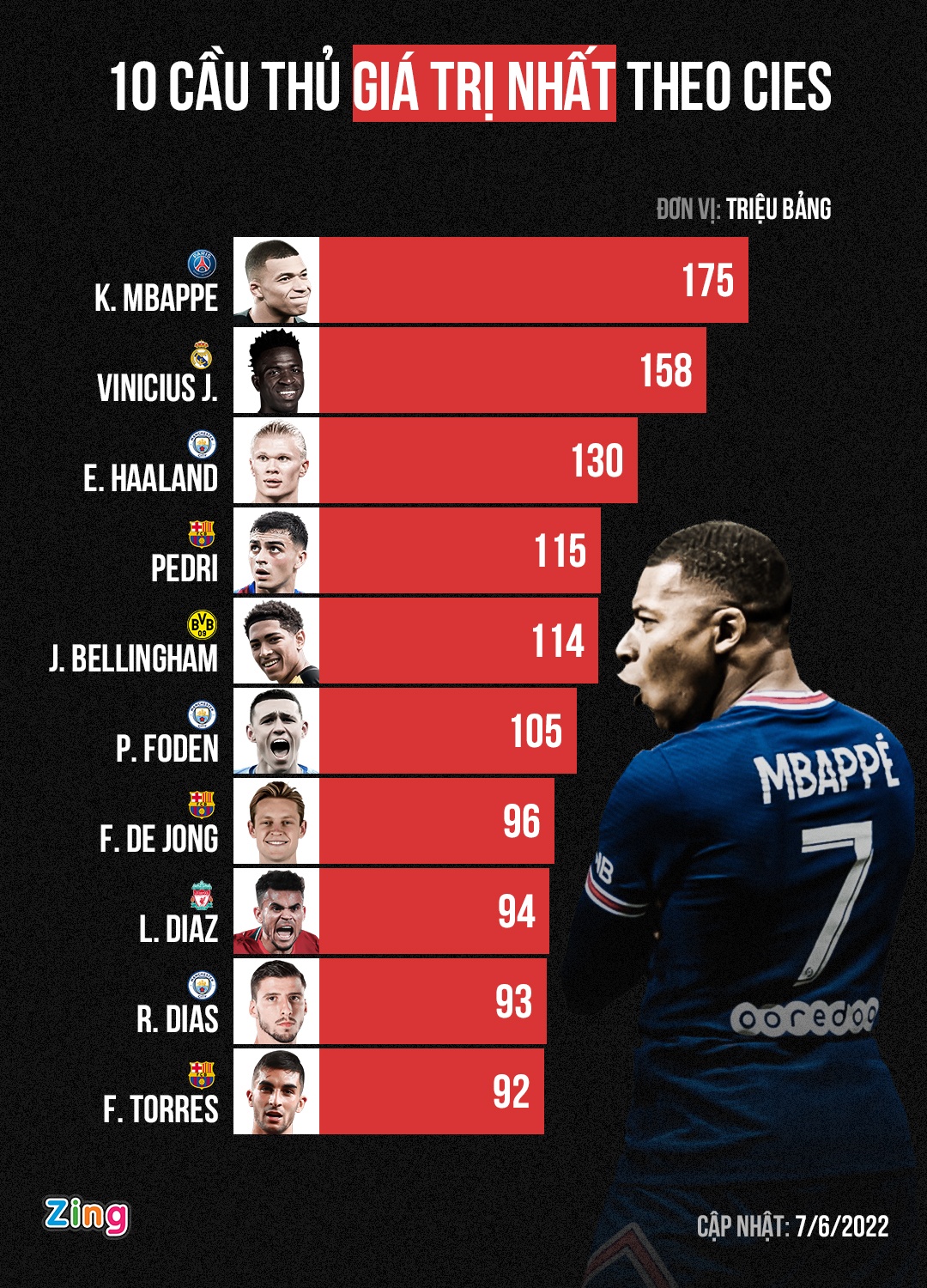 10 cau thu duoc dinh gia cao nhat the gioi anh 1