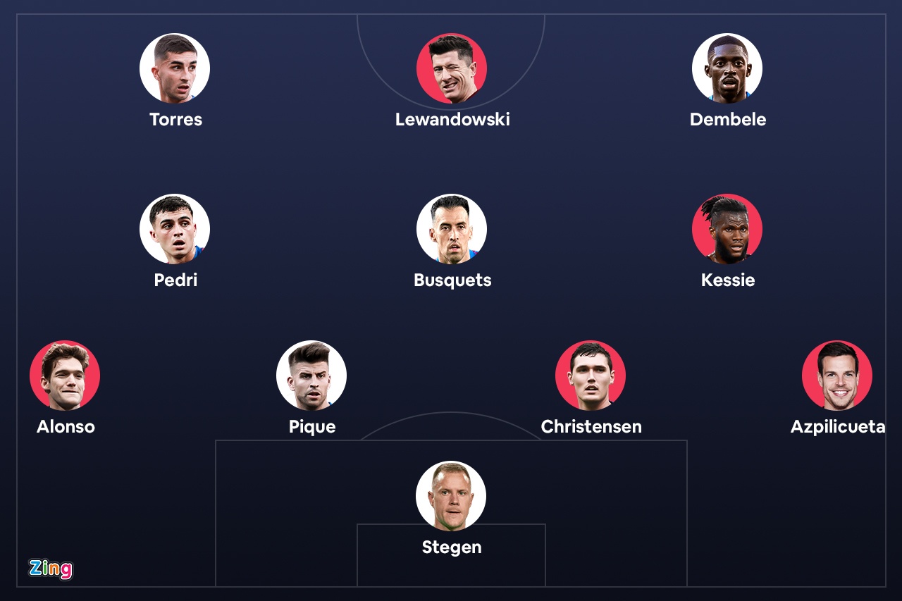 Doi hinh trong mo cua Barca mua toi voi 5 tan binh anh 1