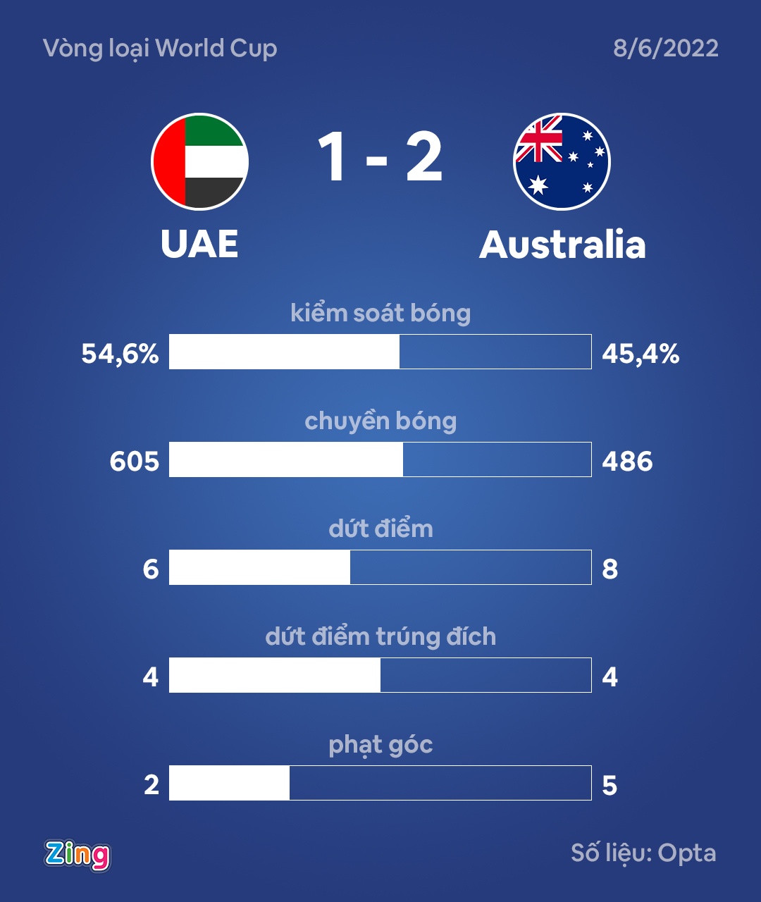 UAE Australia anh 2