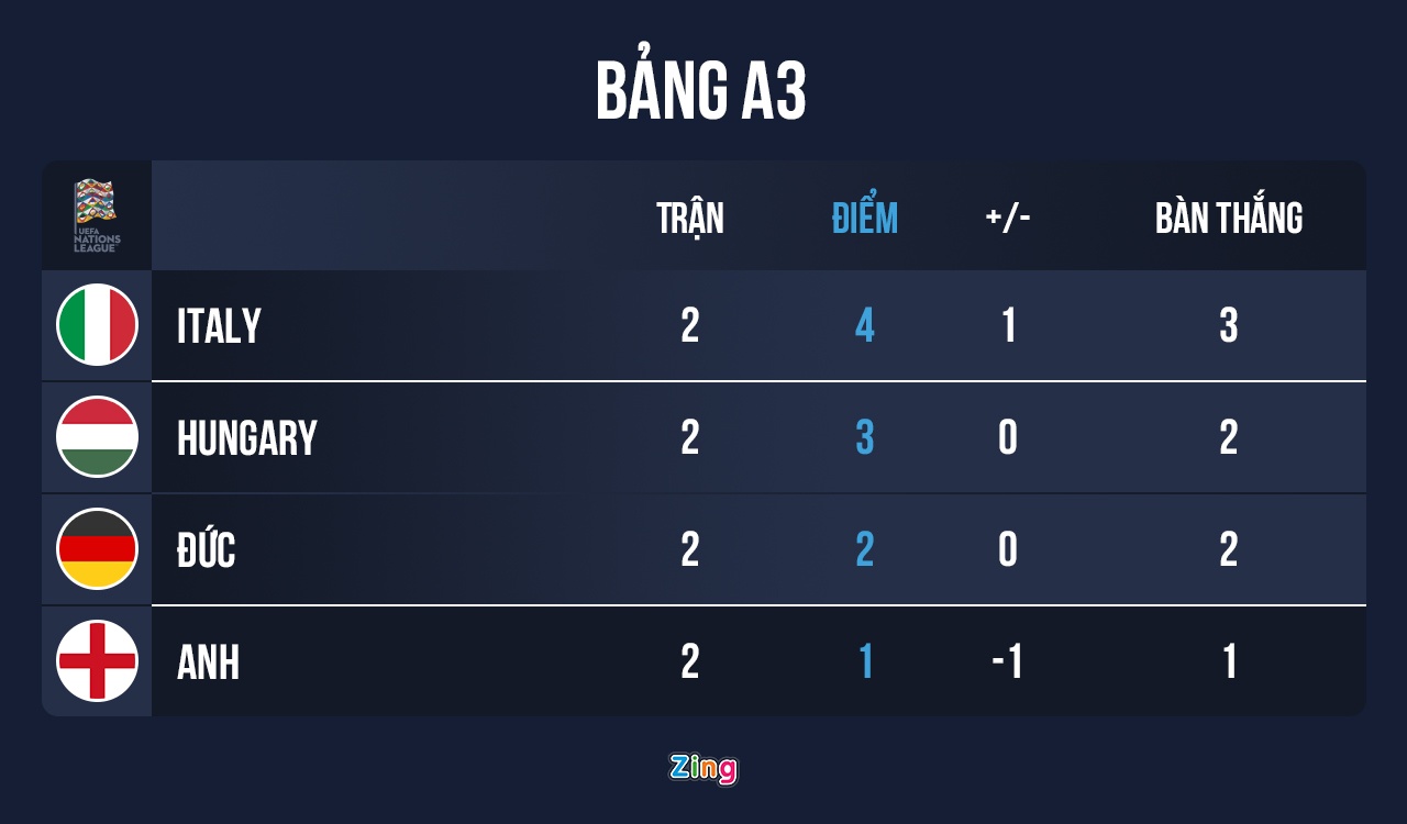 HLV Southgate quen luat o tran gap tuyen Duc anh 2